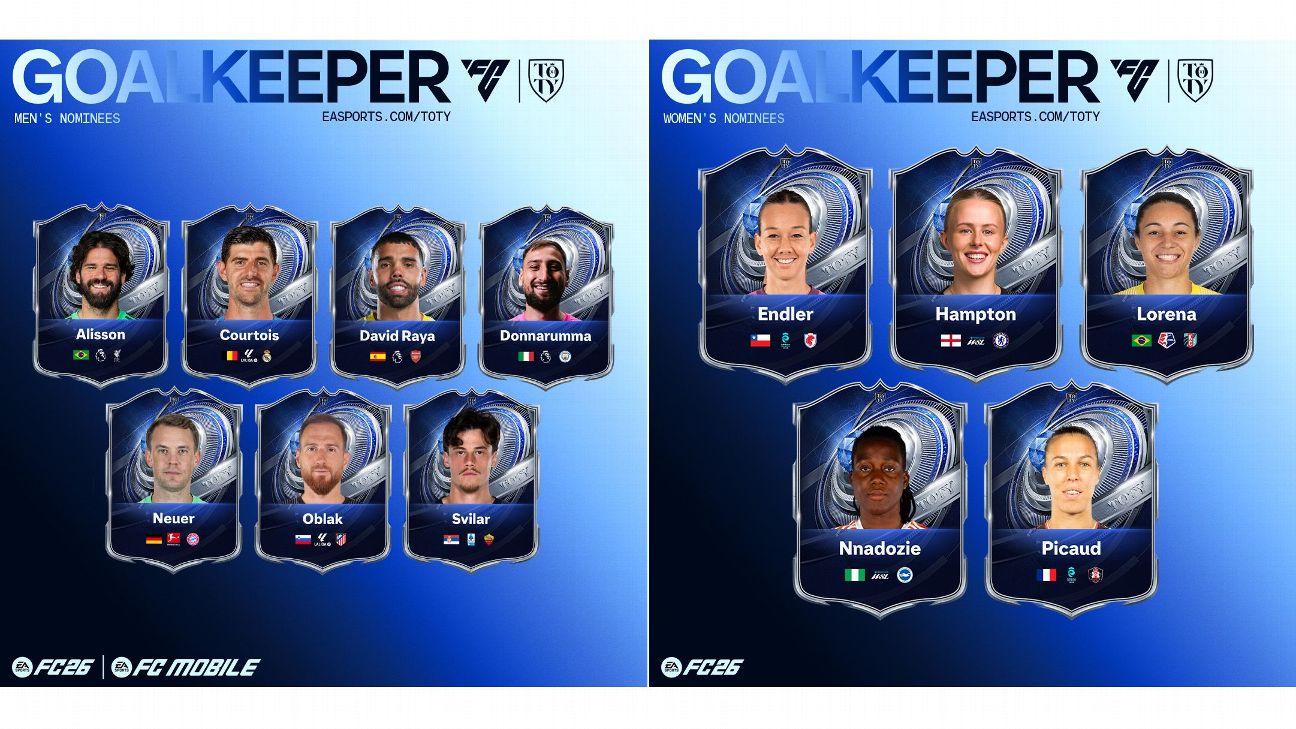 Goalkeepers