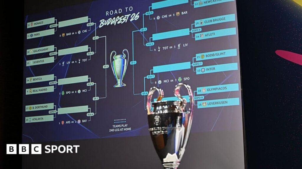 Champions League Round of 16 Draw: Key Dates, Schedule, and Format Details